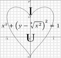 &eacute;quation du coeur